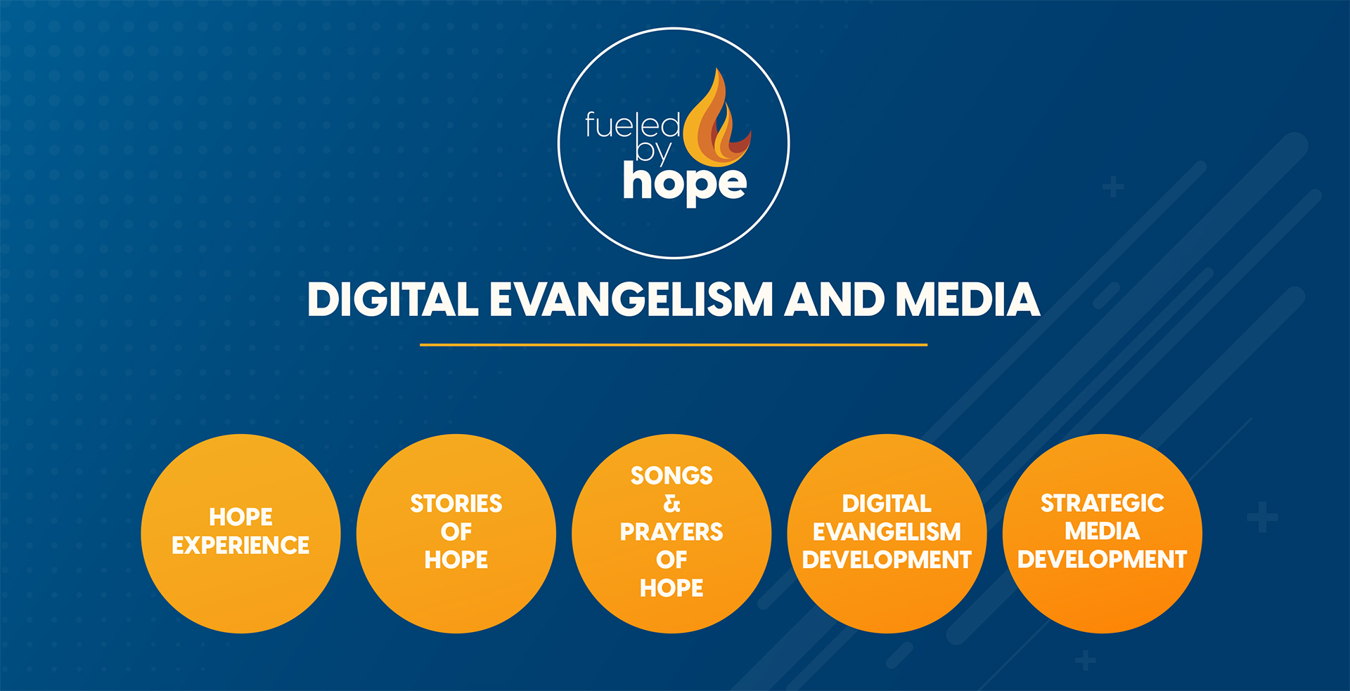 digital-evangelism-banner